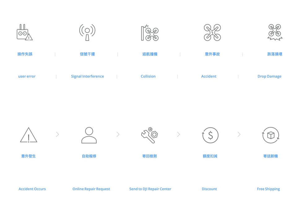 DJI Care for Air 2
