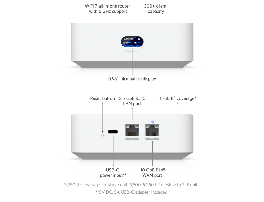 UniFi Express 7